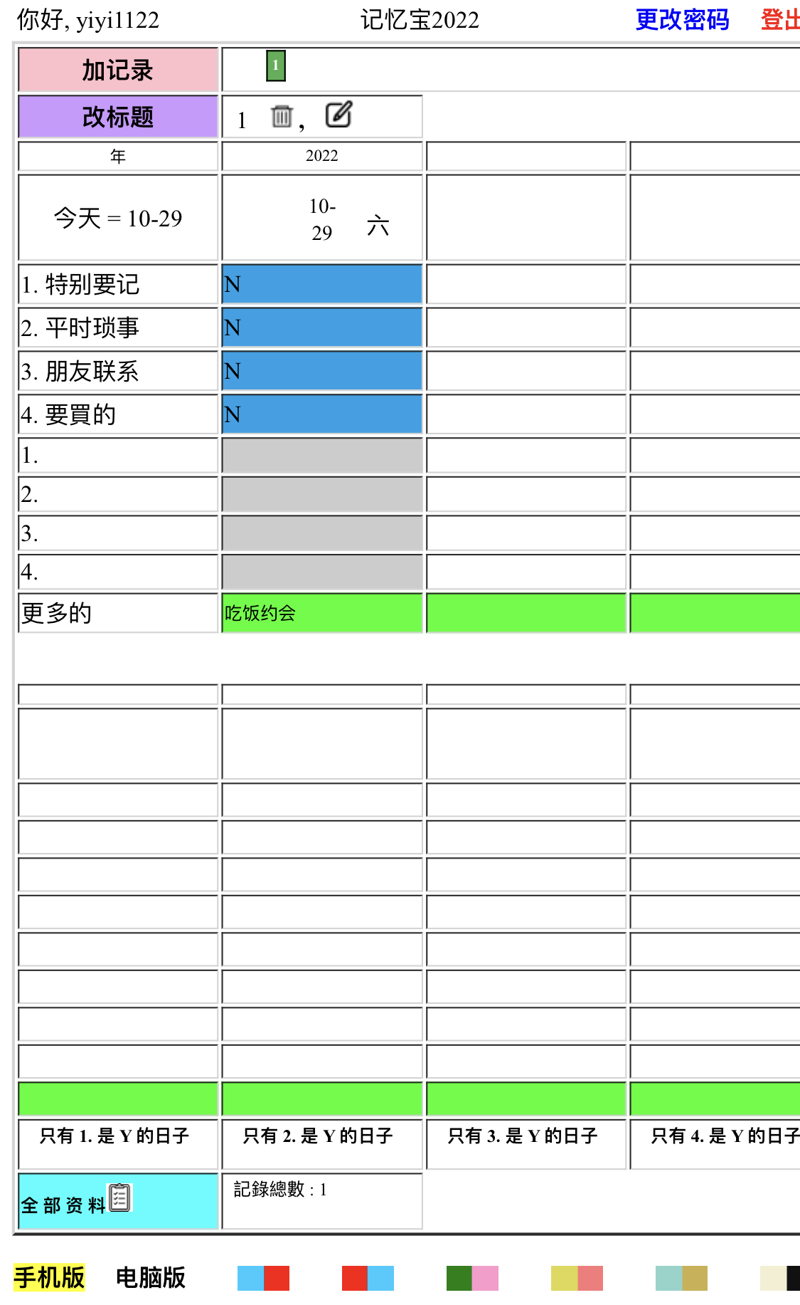 2. 只看 >>买狗粮<< 的资料